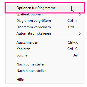 Loggerpro Kontextmenü Optionen für Diagramme