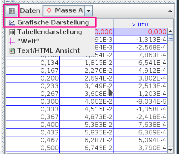 Tracker Daten zu Diagramm