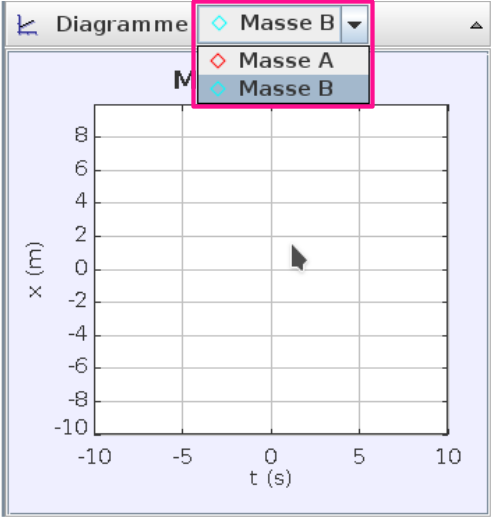 Tracker Diagramm Datenquelle auswählen