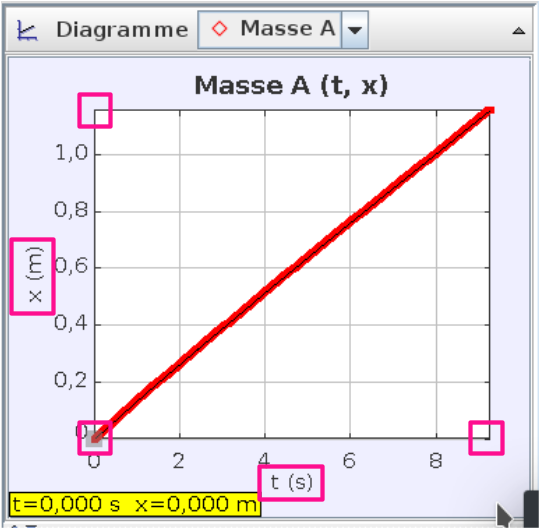 Tracker Diagramm