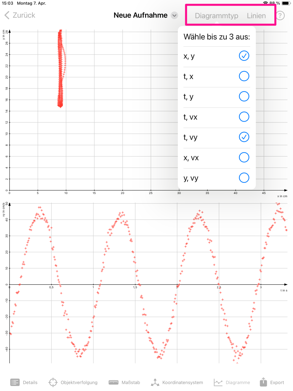Viana 2: Diagramme 1
