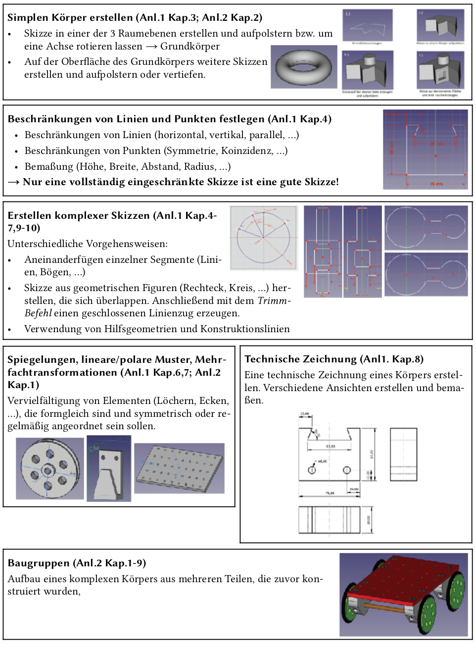 FreeCAD Zusammenfassung