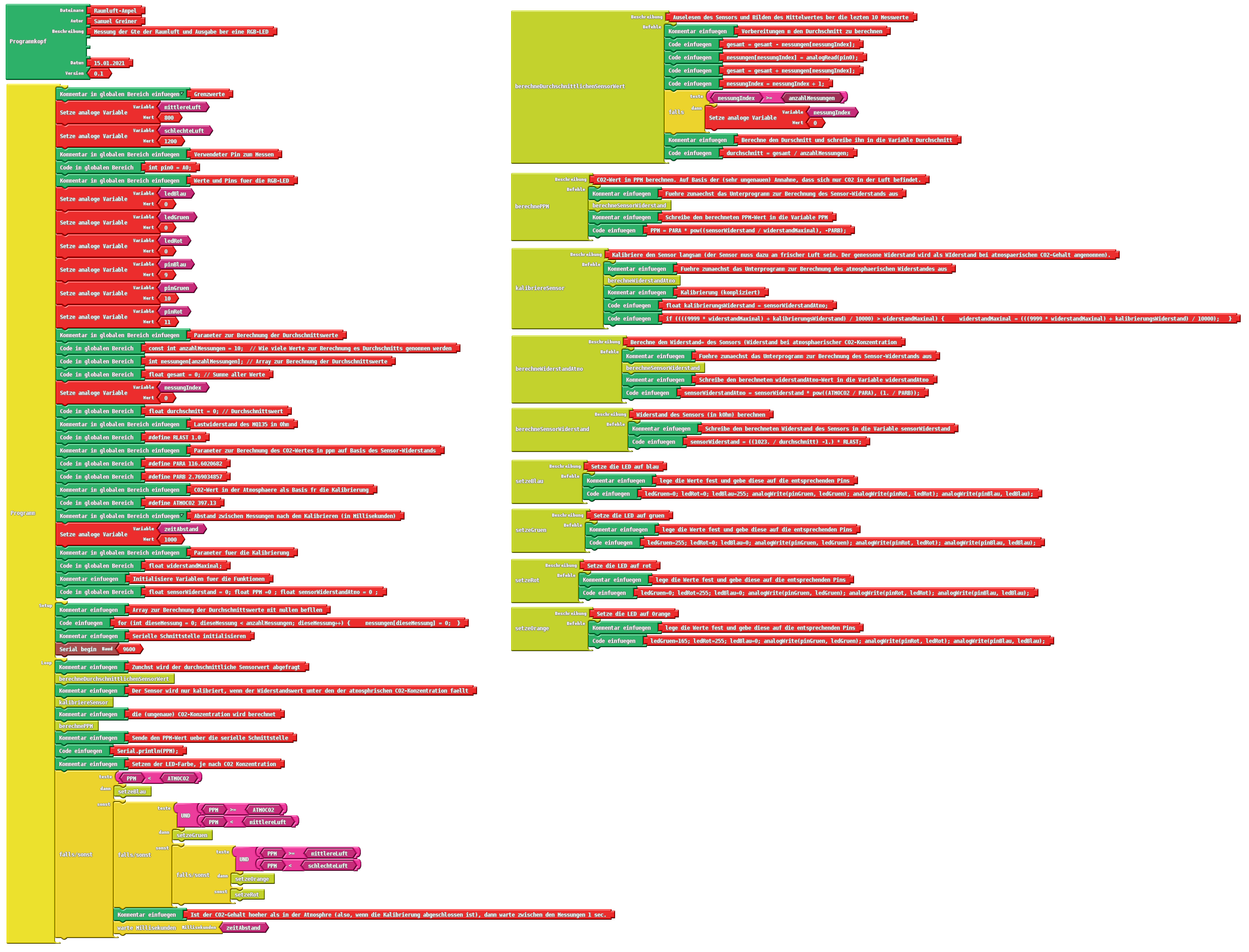 Schematische Darstellung des Codes in ArduBlock