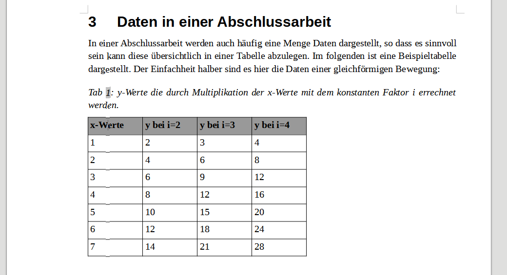 Korrekt formatierte und beschriftete Tabelle